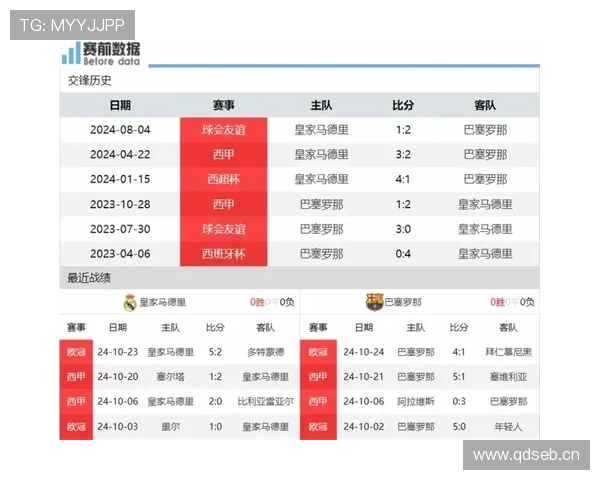 控制力下降：皇马如何失去比赛主动权？