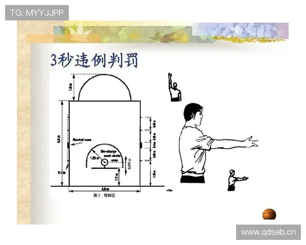 篮球底线规则是什么？详解发球与界外球判定标准