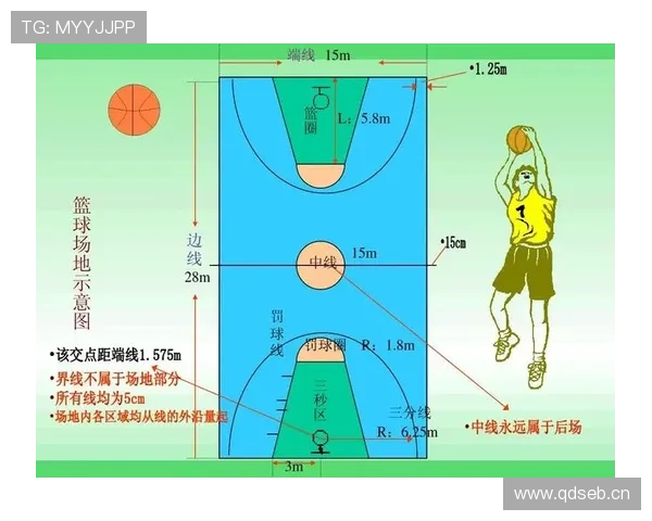 篮球比赛中断规则详解:哪些情况导致比赛暂停?