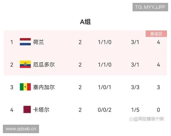 世界杯B组卡塔尔加拿大实力对比 世界杯B组卡塔尔加拿大实力对比