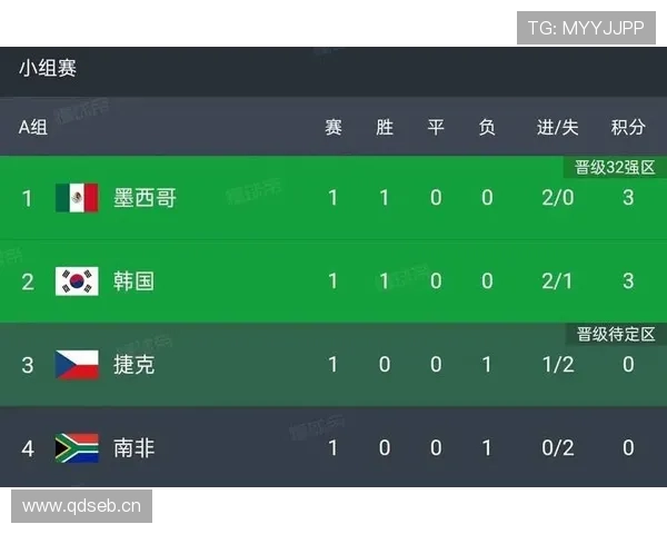 世界杯A组墨西哥与捷克竞争全面升级 世界杯A组墨西哥与捷克竞争全面升级
